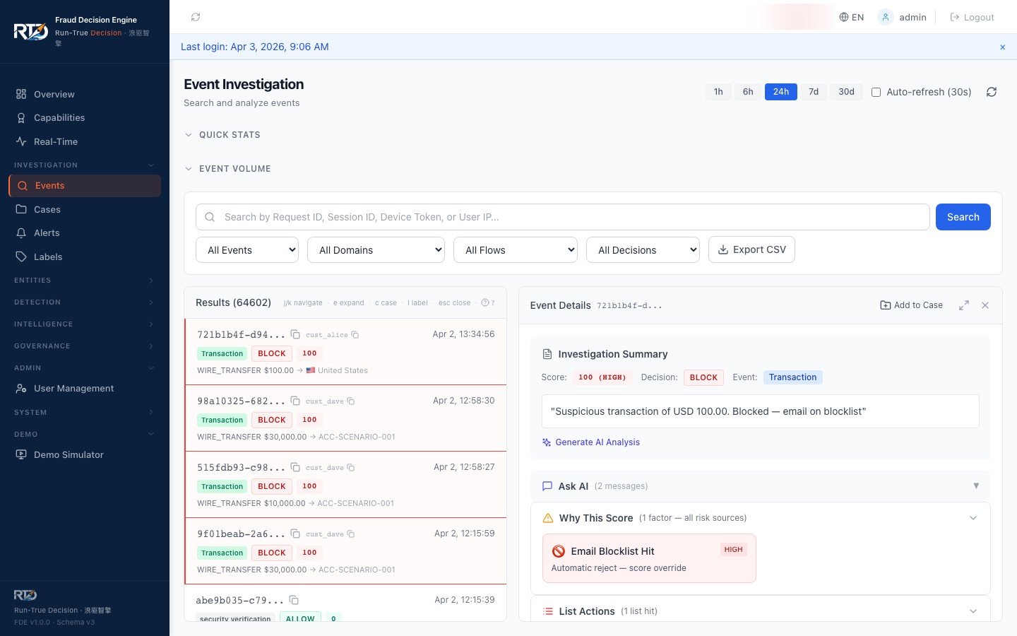 Event investigation view with AI-generated Investigation Summary explaining why a transaction was flagged