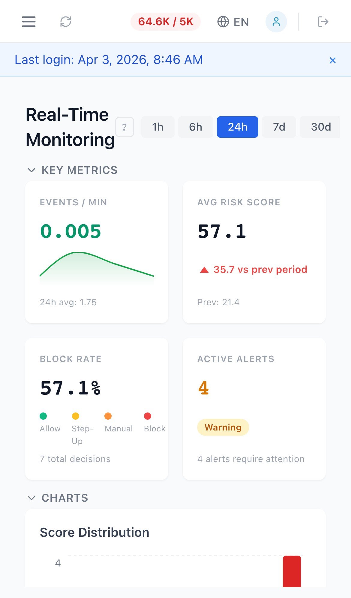 FDE real-time monitoring dashboard on mobile phone showing KPIs and charts